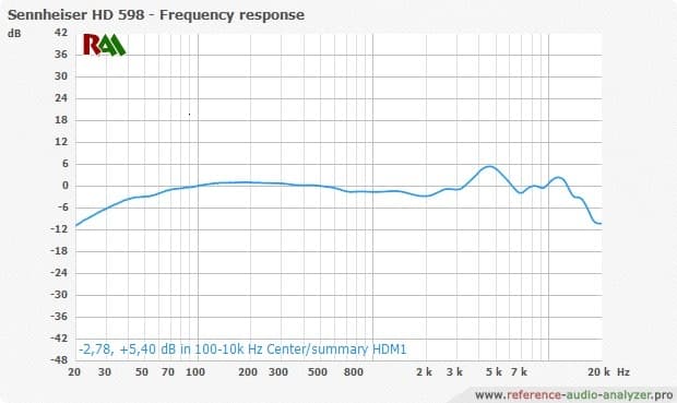 Мониторные Наушники Sennheiser HD 598