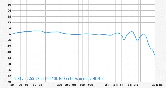 Наушники Sennheiser HD 449 WEST