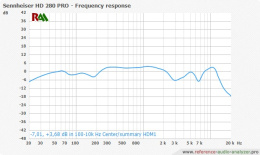 Мониторные Наушники Sennheiser HD 280 PRO