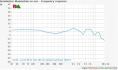 Наушники Sennheiser Momentum On-Ear Red (505993)