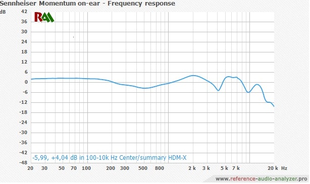 Наушники Sennheiser Momentum On-Ear Red (505993)
