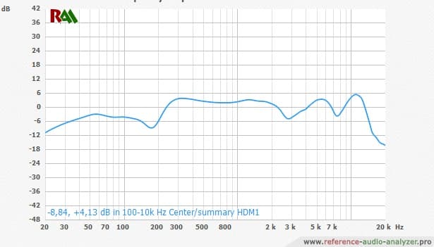 Наушники Sennheiser HD-280-13