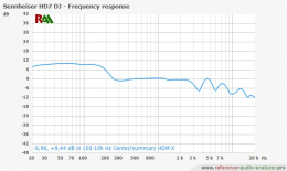 Наушники для DJ Sennheiser HD 7