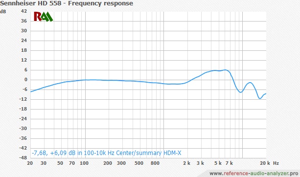 Мониторные Наушники Sennheiser HD 558