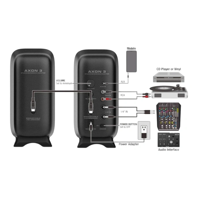 Студийные мониторы Nux NFM-03-WH AXON-3