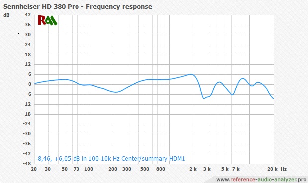 Наушники Sennheiser HD 380 Pro