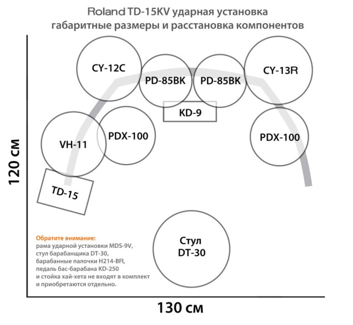 Электронная барабанная установка Roland TD-15KV
