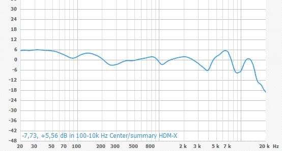 Наушники для DJ Sennheiser HD 215 II West