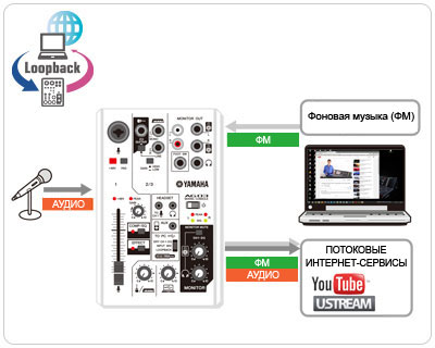 Микшерный пульт  Yamaha AG03