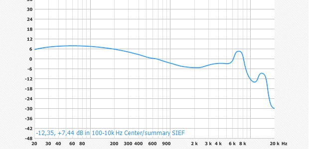 Мониторные Наушники Sennheiser IE-4