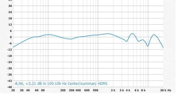 Наушники Sennheiser HD 202 II West