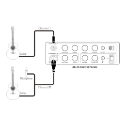 Комбоусилитель Nux AC-25