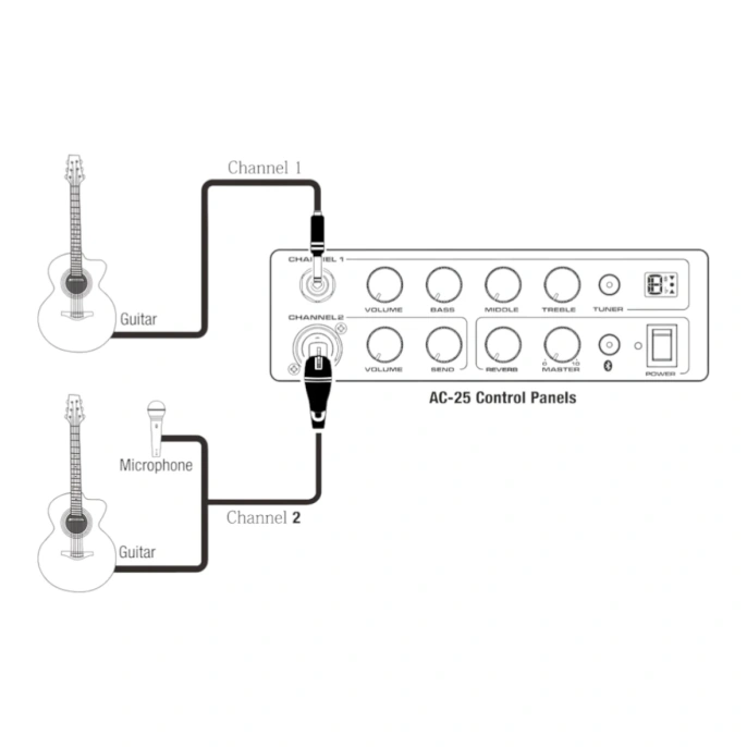 Комбоусилитель Nux AC-25